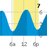 Woodville tide chart for Saturday, September 7, 2024