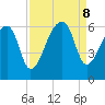 Woodville tide chart for Sunday, September 8, 2024