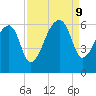 Woodville tide chart for Monday, September 9, 2024