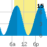Woodville tide chart for Tuesday, October 15, 2024