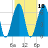 Woodville tide chart for Wednesday, October 16, 2024