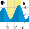 Woodville tide chart for Saturday, November 9, 2024