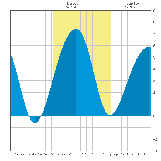 Woodville tide chart for Tuesday, December 17, 2024