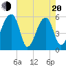 Woodville tide chart for Tuesday, May 20, 2025