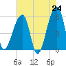 Woodville tide chart for Saturday, May 24, 2025