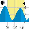 Woodville tide chart for Sunday, May 4, 2025