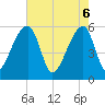 Woodville tide chart for Tuesday, May 6, 2025
