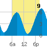 Woodville tide chart for Friday, May 9, 2025