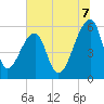 Woodville tide chart for Monday, July 7, 2025