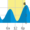 Woodville tide chart for Wednesday, August 6, 2025