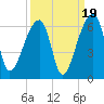 Woodville tide chart for Friday, September 19, 2025