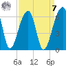 Woodville tide chart for Sunday, September 7, 2025