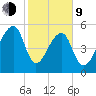 Woodville tide chart for Monday, February 9, 2026