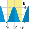 Woodville tide chart for Friday, March 6, 2026