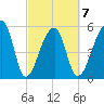 Woodville tide chart for Saturday, March 7, 2026