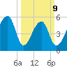 Woodville tide chart for Monday, March 9, 2026