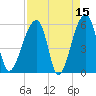 Woodville tide chart for Wednesday, April 15, 2026