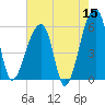 Woodville tide chart for Friday, May 15, 2026