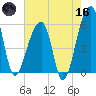 Woodville tide chart for Saturday, May 16, 2026