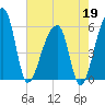 Woodville tide chart for Tuesday, May 19, 2026