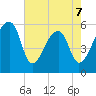 Woodville tide chart for Thursday, May 7, 2026