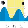 Woodville tide chart for Saturday, May 9, 2026