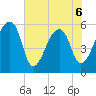 Woodville tide chart for Saturday, June 6, 2026