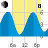 Woodville tide chart for Monday, June 8, 2026