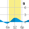 Woolford tide chart for Saturday, January 9, 2021