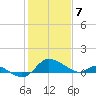 Woolford tide chart for Sunday, February 7, 2021