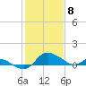 Woolford tide chart for Monday, February 8, 2021