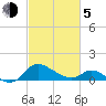 Woolford tide chart for Friday, March 5, 2021