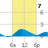 Woolford tide chart for Sunday, March 7, 2021
