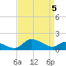 Woolford tide chart for Monday, April 5, 2021