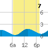 Woolford tide chart for Wednesday, April 7, 2021