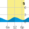 Woolford tide chart for Wednesday, May 5, 2021