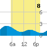 Woolford tide chart for Tuesday, June 8, 2021