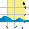 Woolford tide chart for Wednesday, June 9, 2021