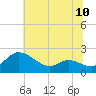 Woolford tide chart for Saturday, July 10, 2021
