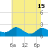Woolford tide chart for Thursday, July 15, 2021
