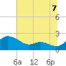 Woolford tide chart for Wednesday, July 7, 2021