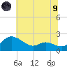 Woolford tide chart for Friday, July 9, 2021