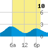 Woolford tide chart for Tuesday, August 10, 2021