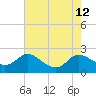 Woolford tide chart for Thursday, August 12, 2021
