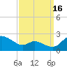 Woolford tide chart for Thursday, September 16, 2021