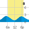 Woolford tide chart for Wednesday, September 8, 2021