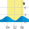 Woolford tide chart for Thursday, September 9, 2021