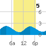 Woolford tide chart for Tuesday, October 5, 2021
