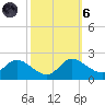 Woolford tide chart for Wednesday, October 6, 2021