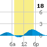 Woolford tide chart for Tuesday, January 18, 2022